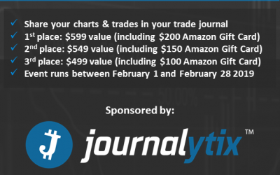 Futures.io – February Journal Challenge – With Journalytix